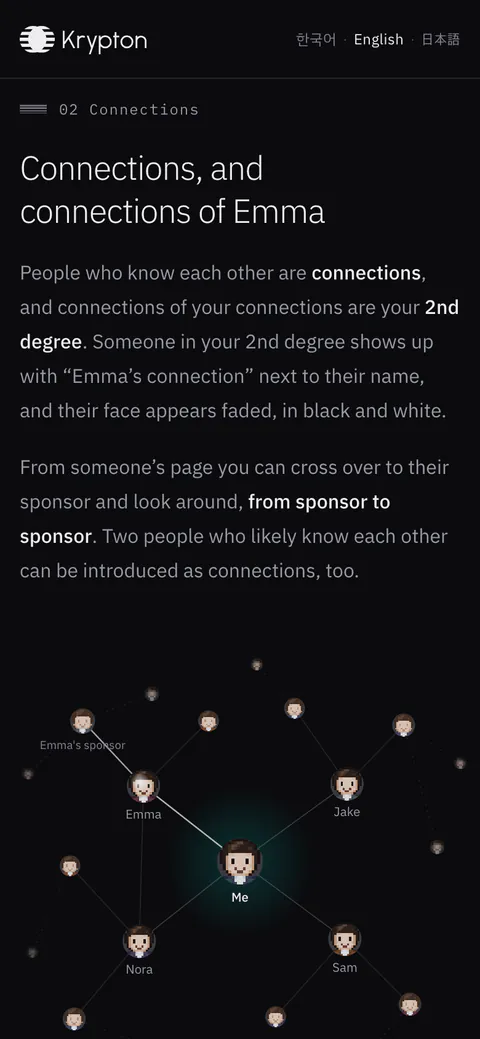 The Connections section of krypton.today on a phone: a short explanation of connections and the 2nd degree, above a map of people linked to “Me”.