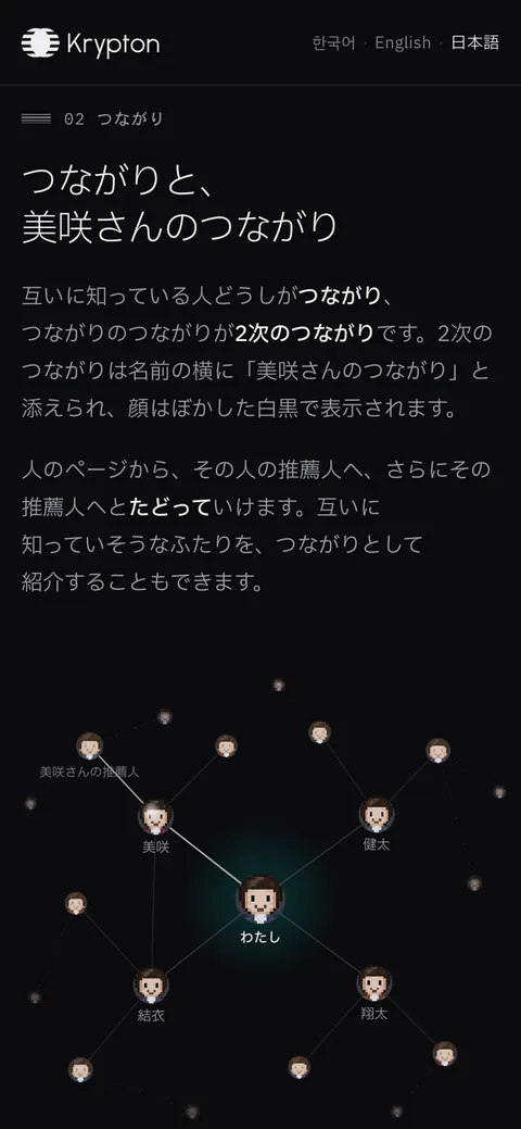 スマホで見たkrypton.todayの「つながり」のセクション。つながりと2次のつながりの説明の下に、「わたし」とつながる人たちの図があります。